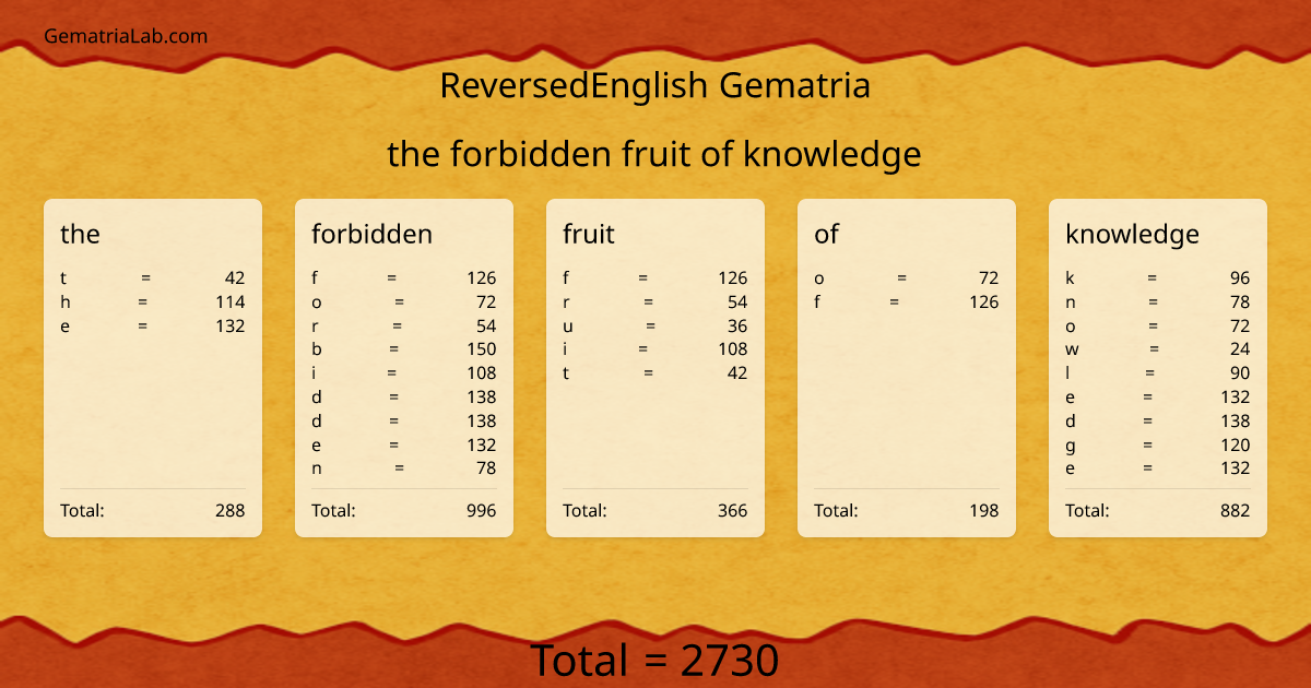the forbidden fruit of knowledge in reversedEnglish Gematria